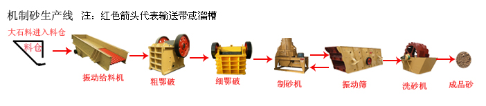 �C(j��)��ɰ���a(ch��n)�����̈D