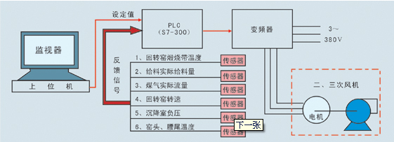 ���D(zhu��n)�GPLC����ϵ�y(t��ng)