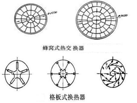 ���D(zhu��n)�G��Cʽ�����ʽ�ύ�Q��ʽ