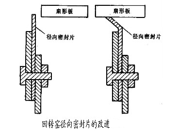 ���D(zhu��n)�G�����ܷ�Ƭ�ĸ��M