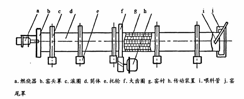 ʯ�һ��D(zhu��n)�G�����O(sh��)�䲼��