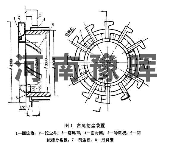 回轉(zhuǎn)窯返料裝置