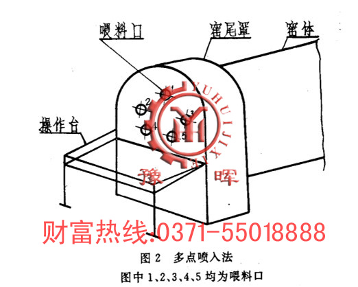 回轉(zhuǎn)窯雙點噴入法圖2