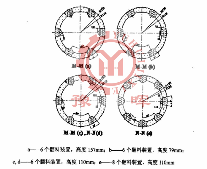 回轉(zhuǎn)窯翻料設(shè)備結(jié)構(gòu)