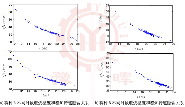 ���D(zhu��n)�G�ض��c�D(zhu��n)���g��(li��n)ϵ