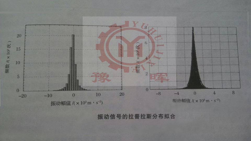 拉普拉斯分布