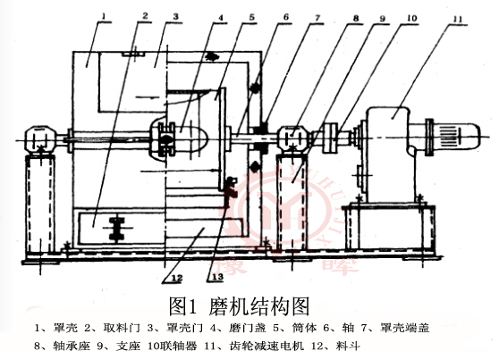 ��ĥ�C(j��)�Y(ji��)��(g��u)1